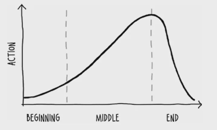 UX와 스토리텔링 - Facebook을 중심으로